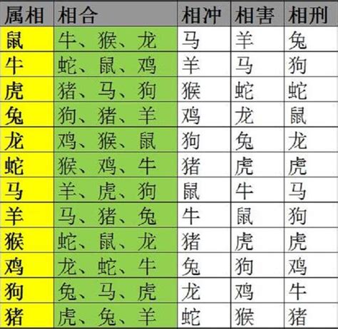 生肖 相剋|十二生肖相生相克口诀 十二生肖属相相生相克表